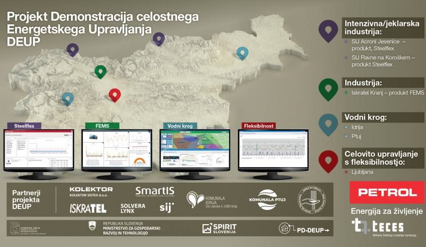 Uspješan završetak projekta Demonstracija integriranog Upravljanja Energijom (DEUP)